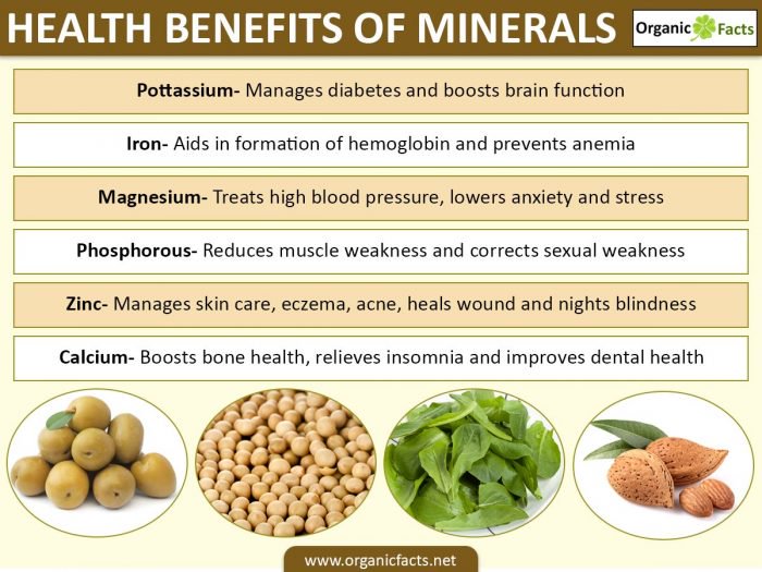 health benefits of minerals