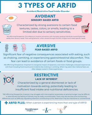 Three types of ARFID